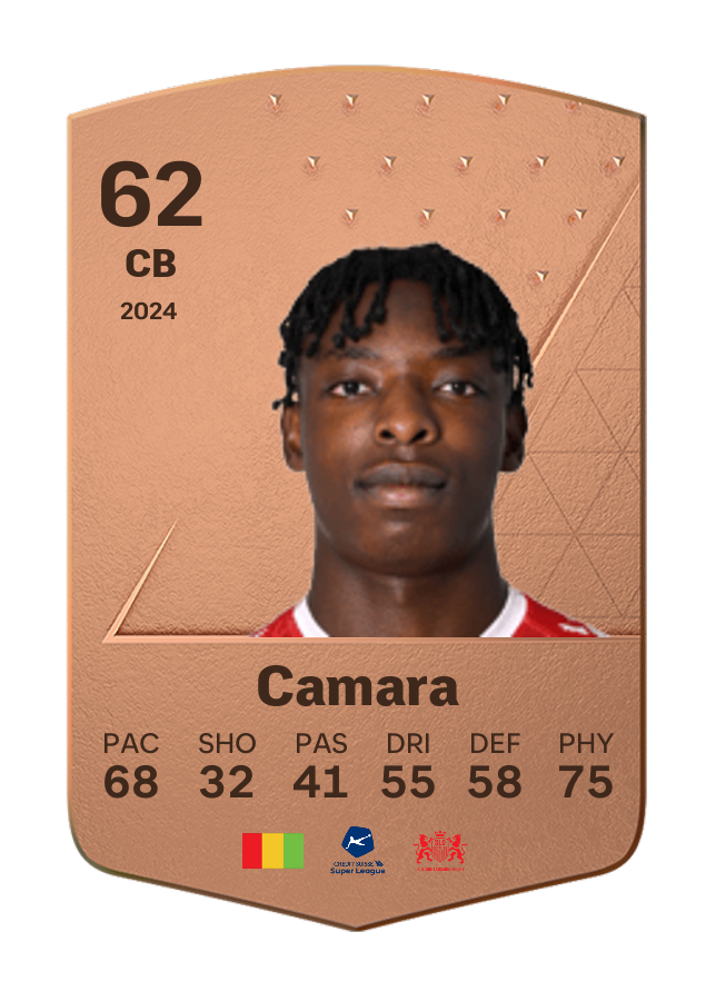 Player card image