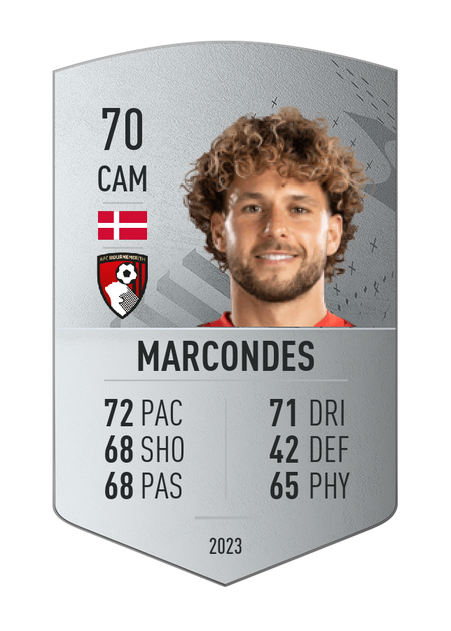 Player card image