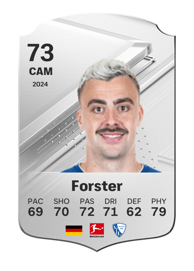 Player card image