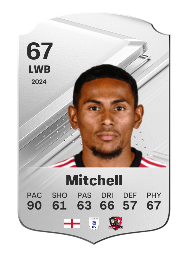 Player card image