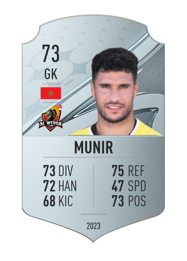 Player card image