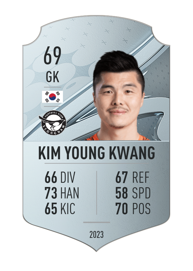 Player card image