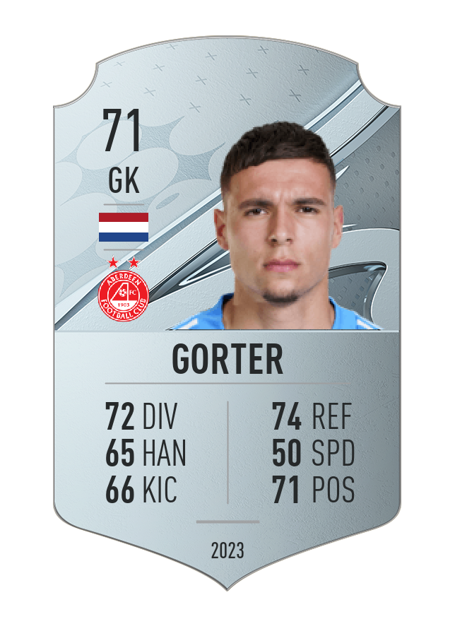 Player card image