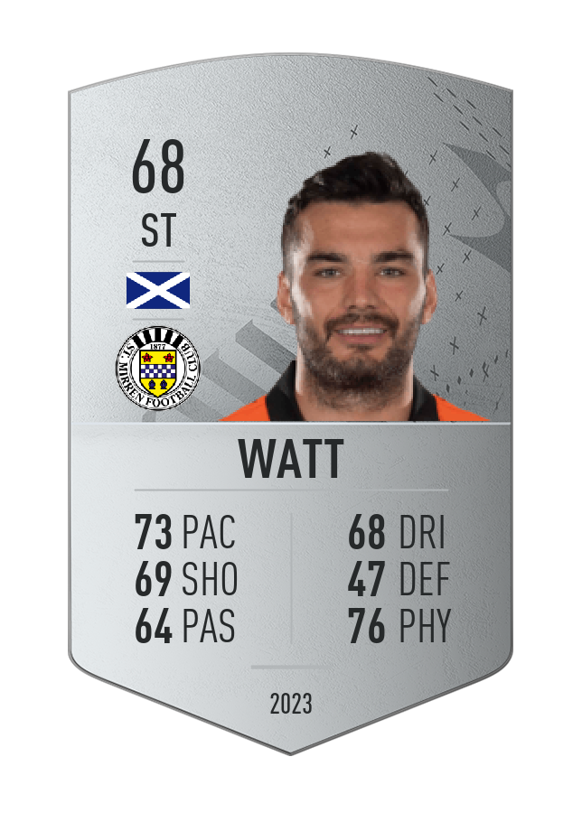 Player card image
