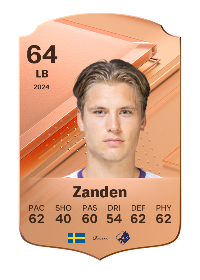 Player card image
