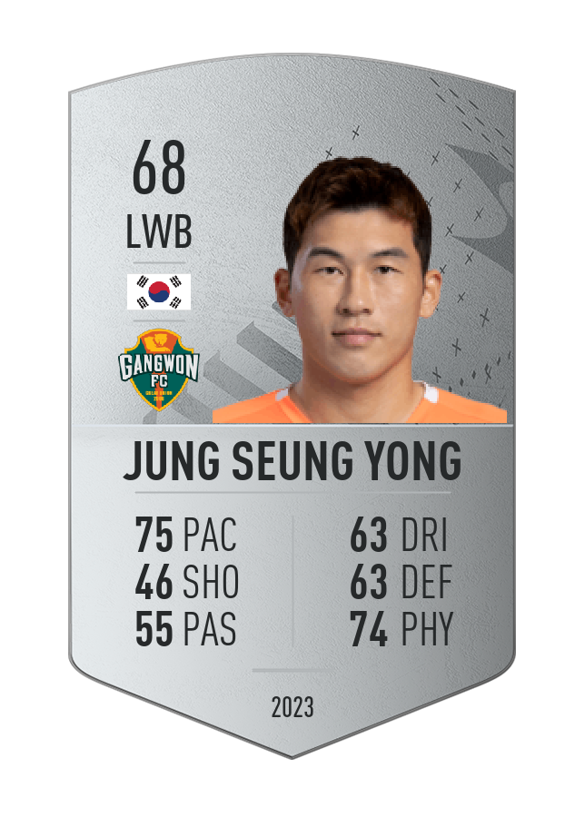 Player card image
