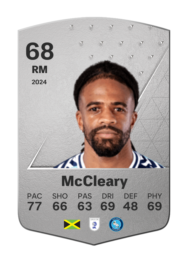 Player card image