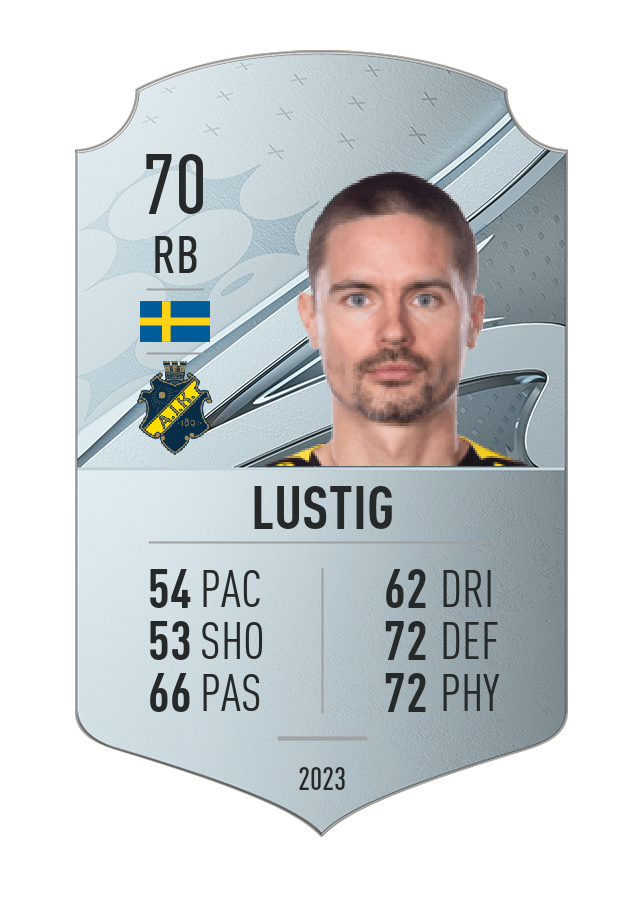Player card image