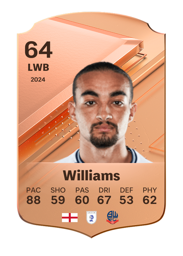Player card image