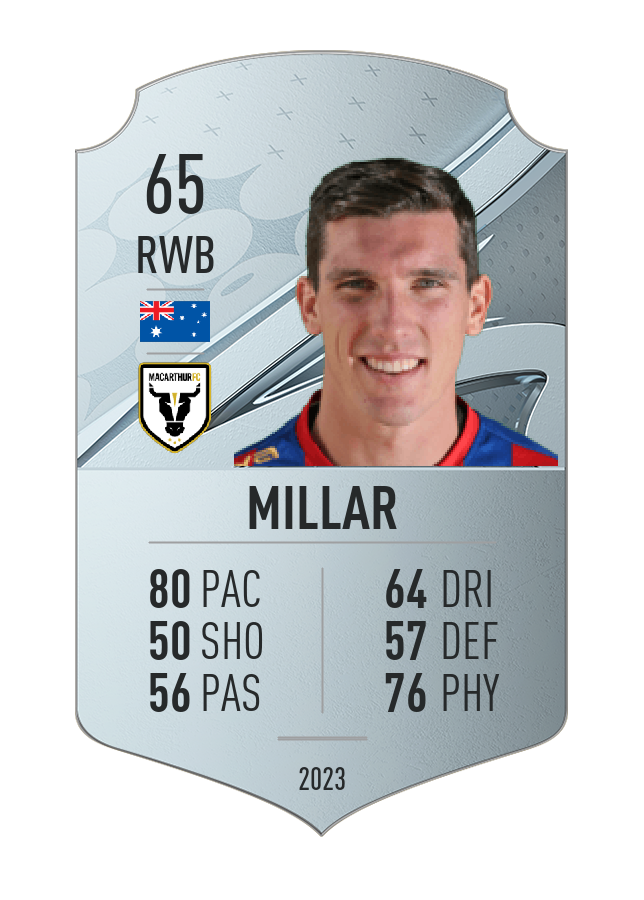 Player card image