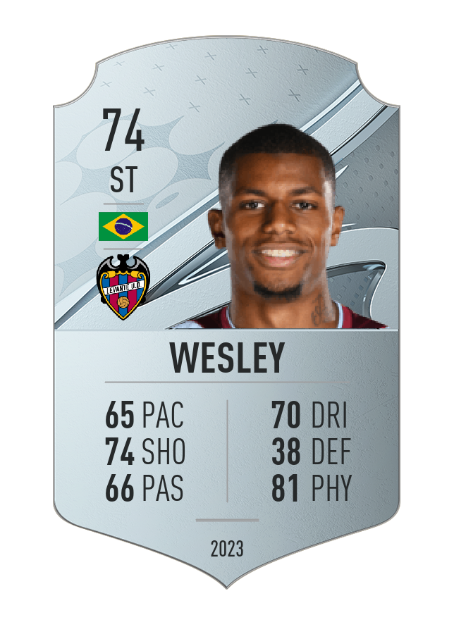 Player card image