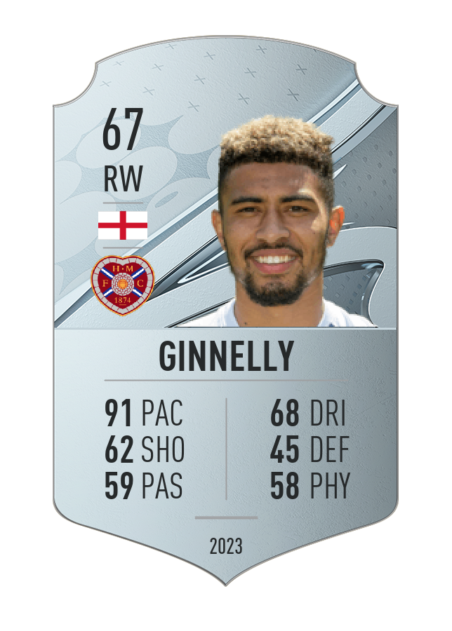 Player card image