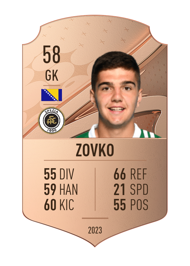 Player card image