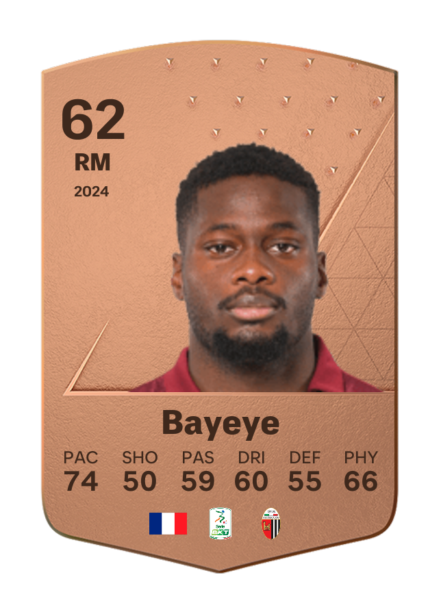 Player card image