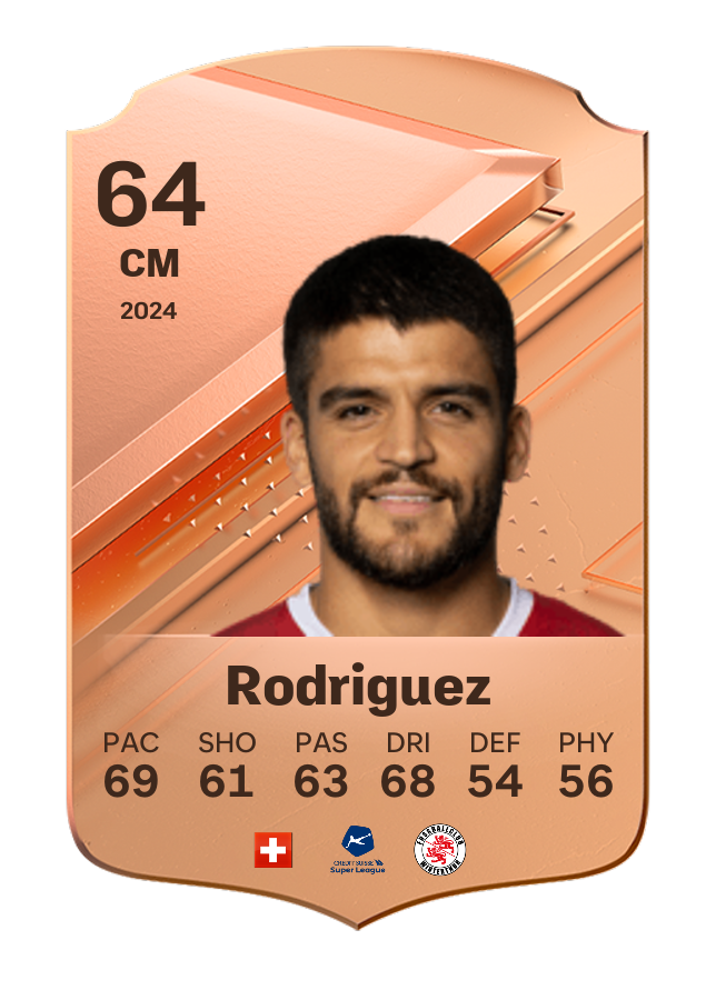Player card image