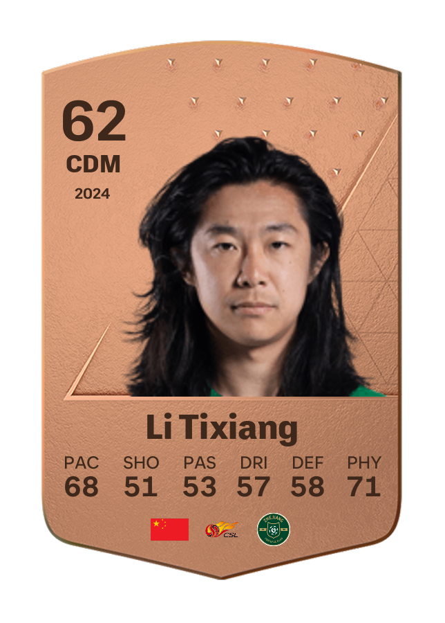 Player card image