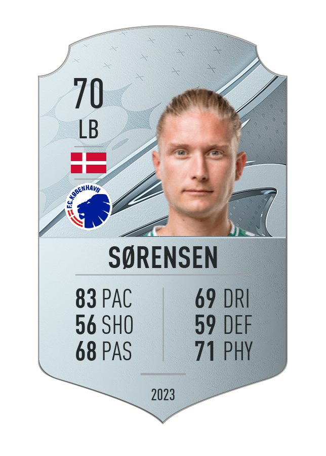 Player card image