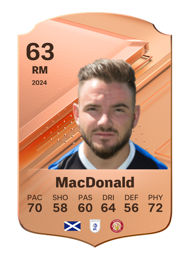 Player card image
