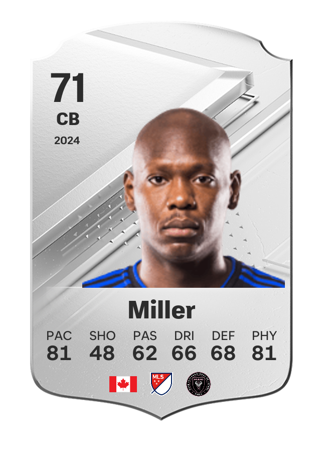 Player card image