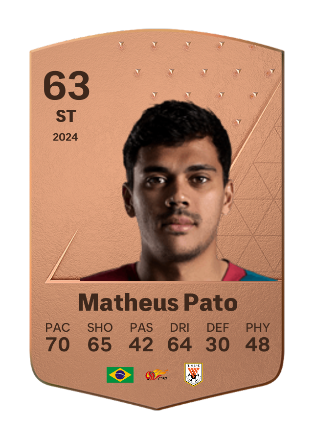 Player card image