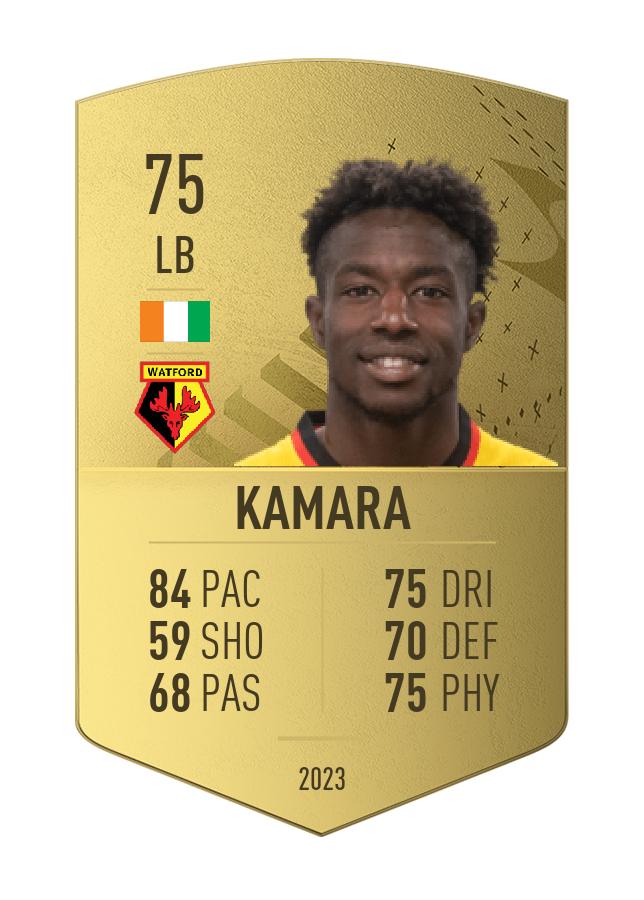 Player card image