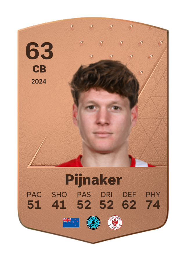 Player card image