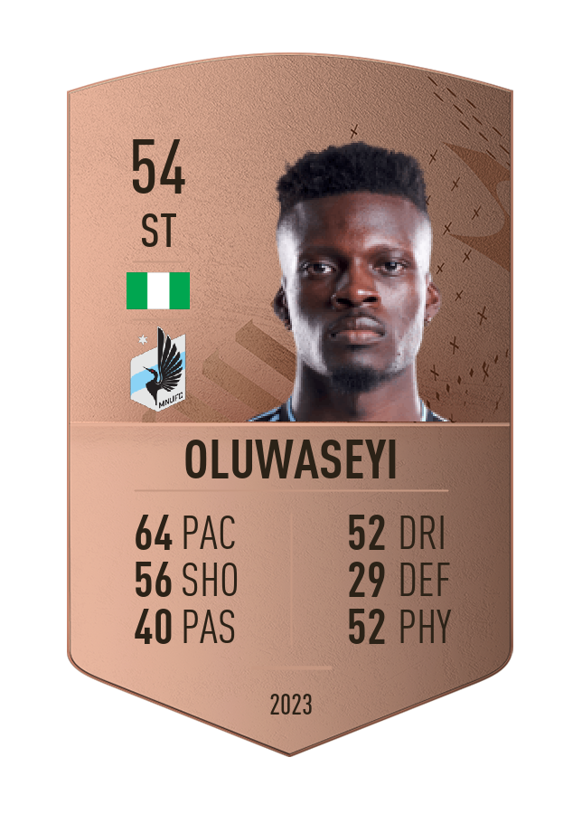 Player card image
