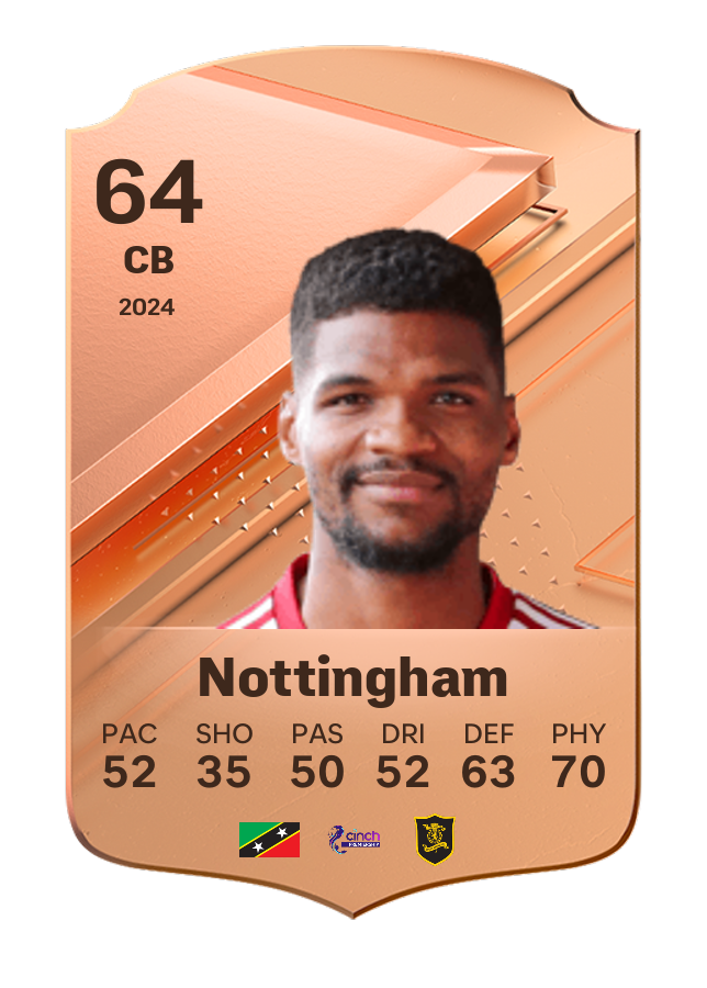 Player card image