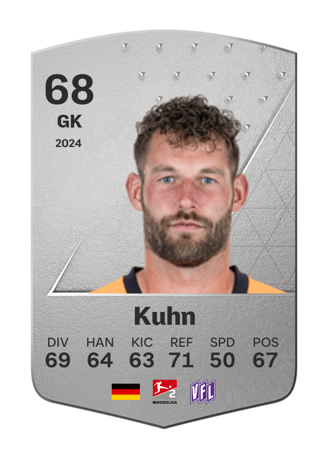 Player card image
