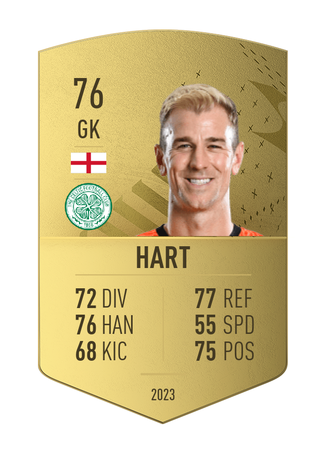 Player card image