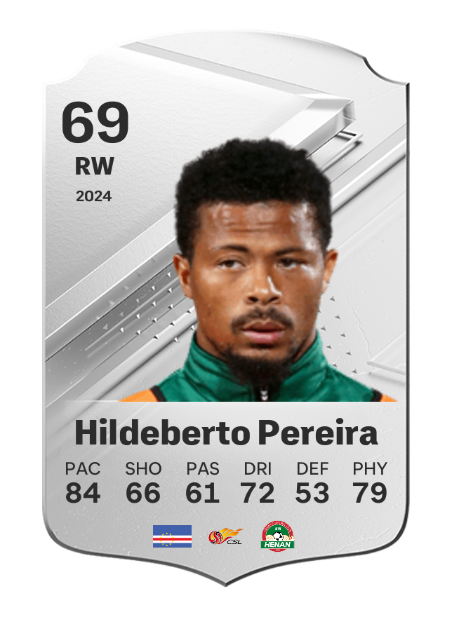 Player card image