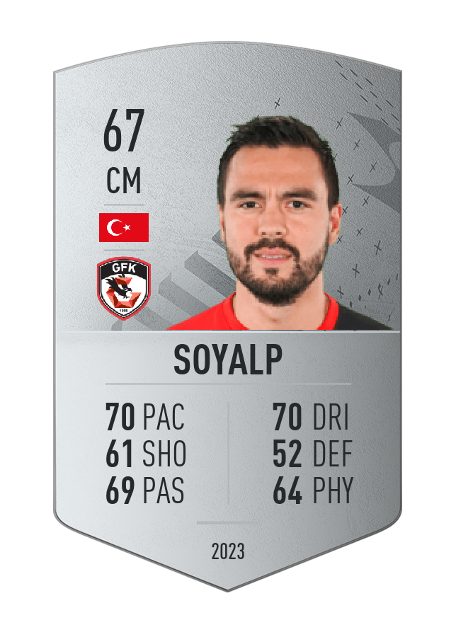 Player card image