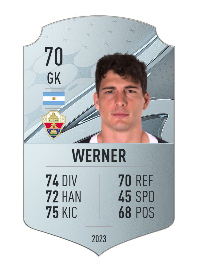Player card image