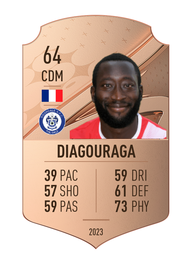 Player card image
