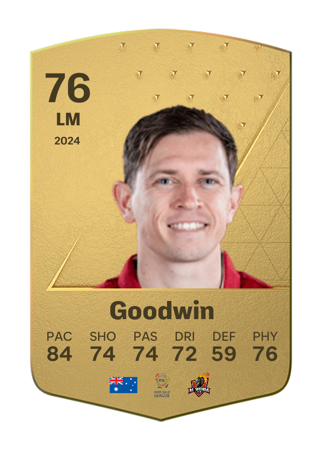 Player card image
