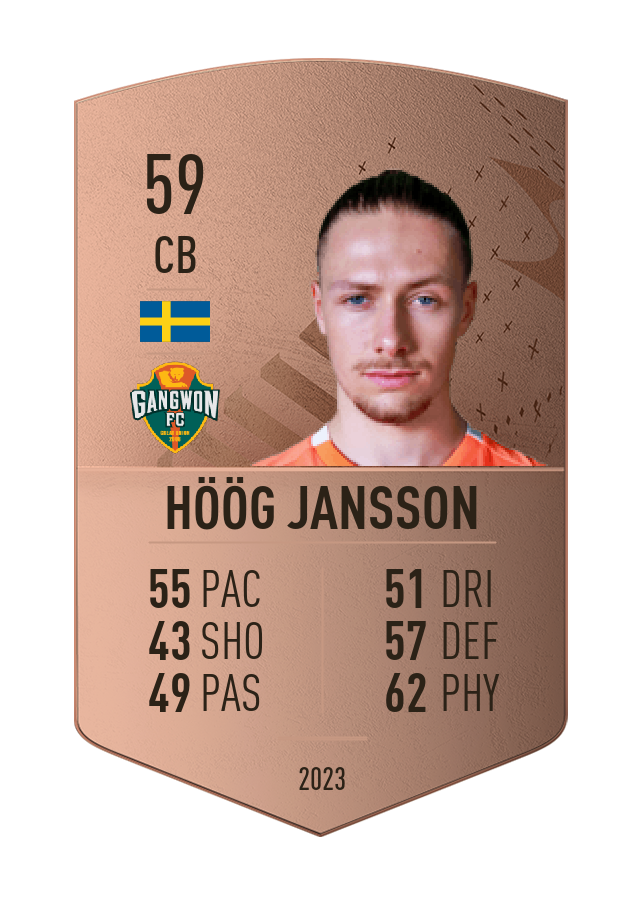 Player card image