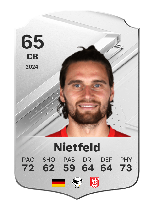 Player card image