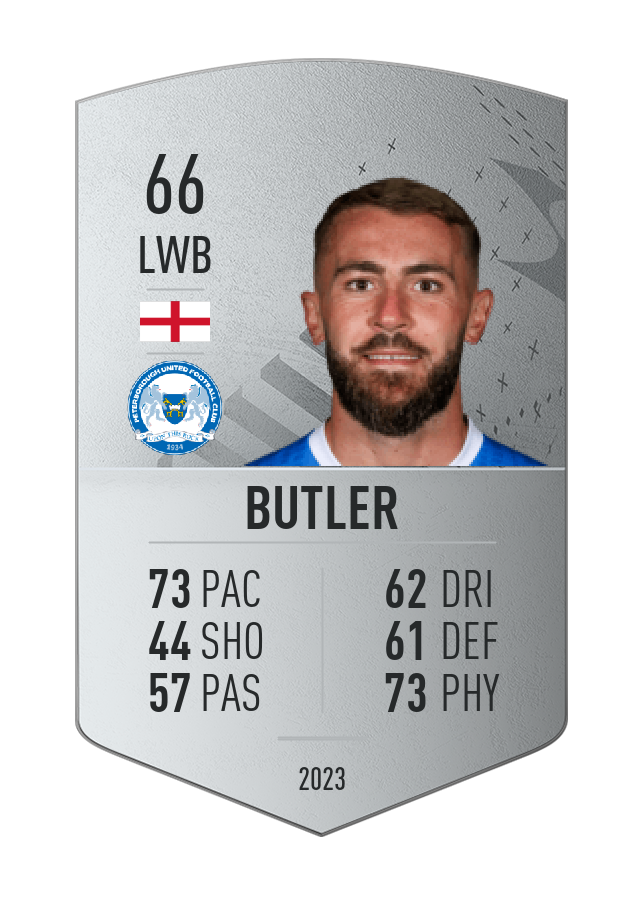 Player card image