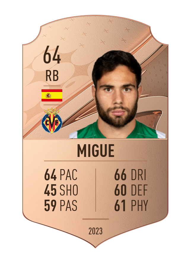 Player card image