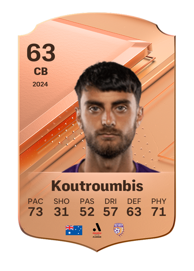 Player card image