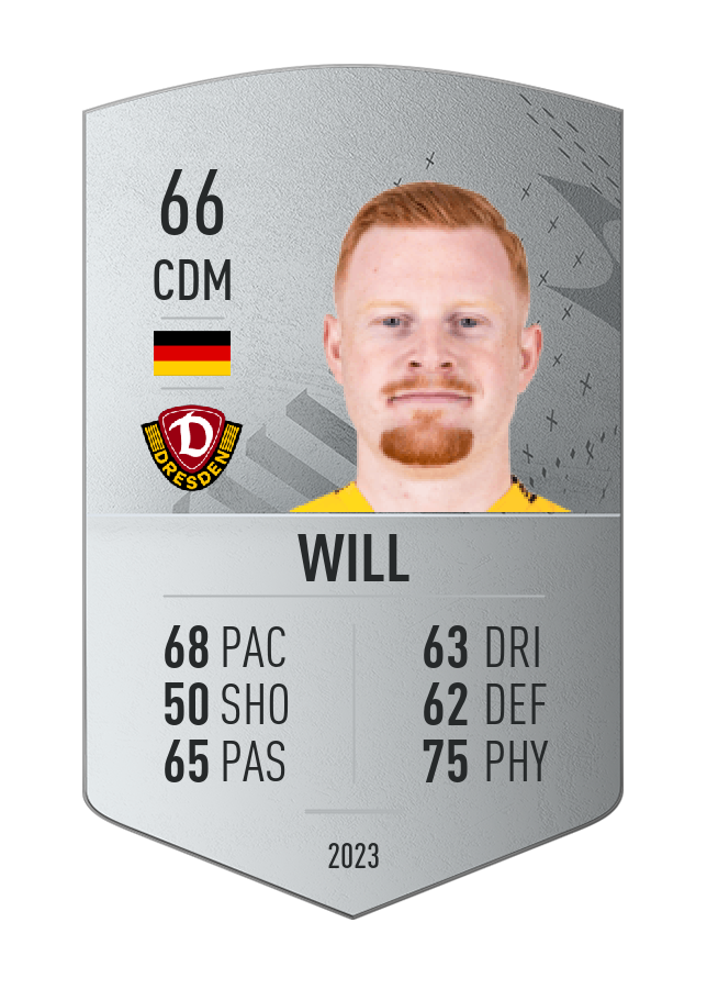 Player card image
