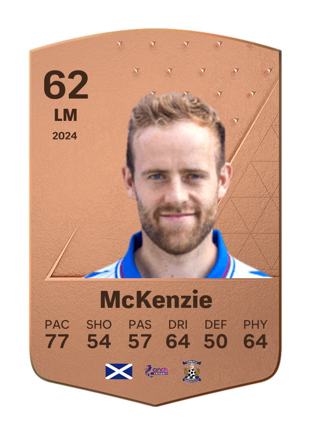 Player card image