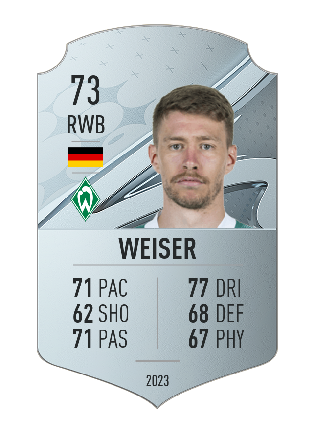 Player card image