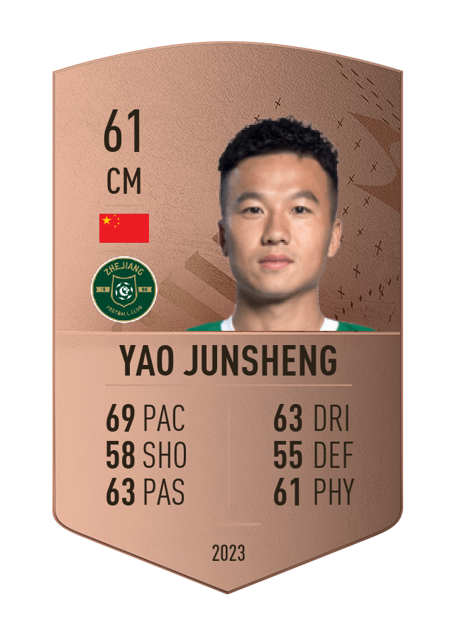 Player card image