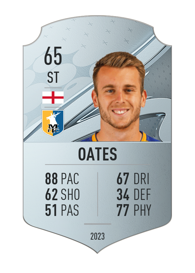 Player card image