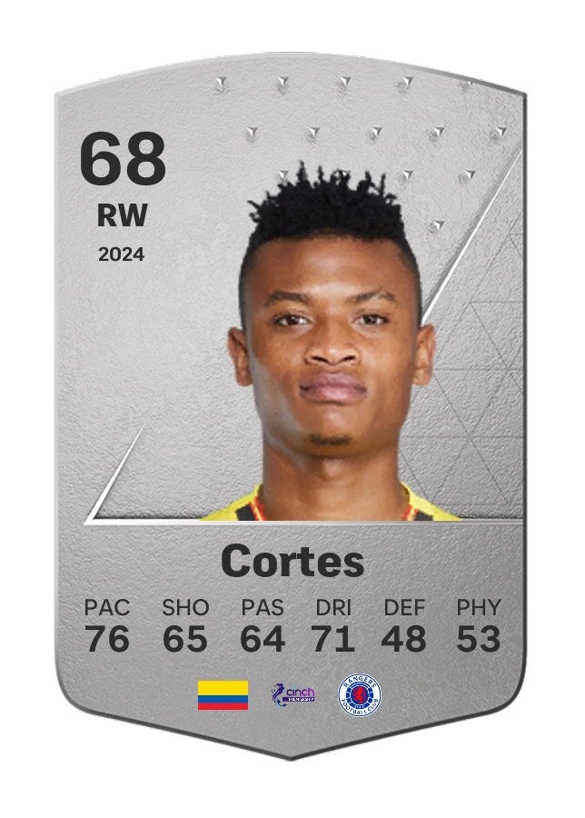 Player card image