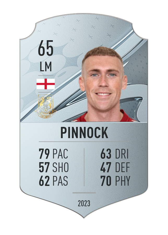 Player card image
