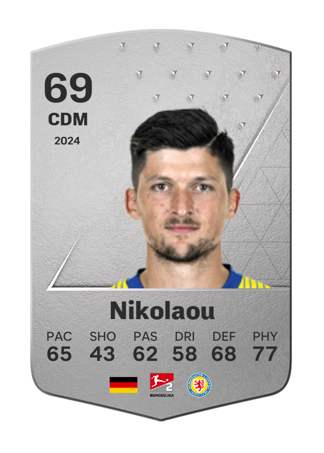 Player card image