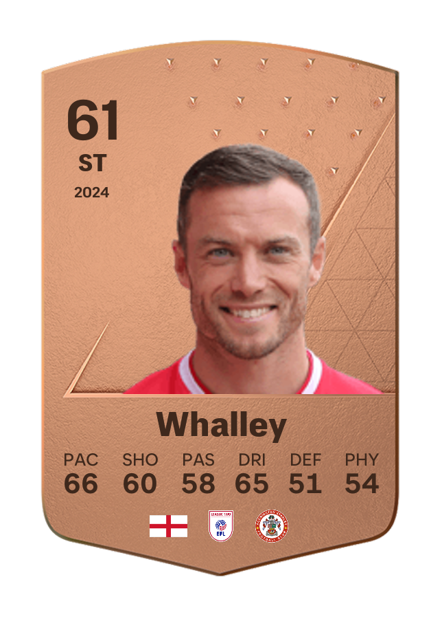 Player card image
