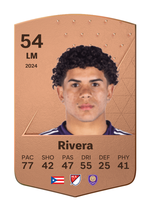 Player card image